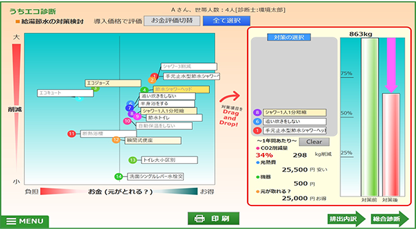 うちエコ診断結果